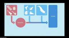 course image
