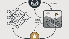 Deep Reinforcement Learning: From Theory to Practice